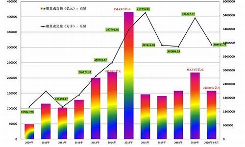 日本期货(日本期货市场)_http://www.hanbangwangye.com_中金所_第1张