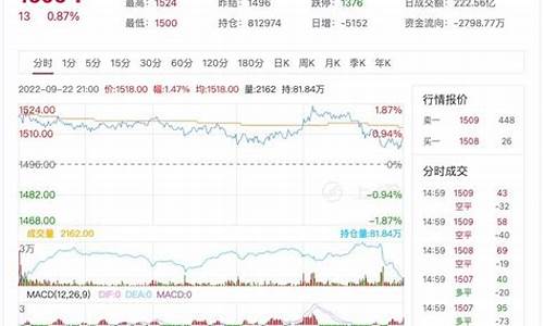 期货玻璃1709(期货玻璃最新消息)_http://www.hanbangwangye.com_上期所_第1张