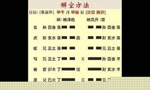 六爻预测期货(六爻预测期货的断卦方法)_http://www.hanbangwangye.com_大商所_第1张
