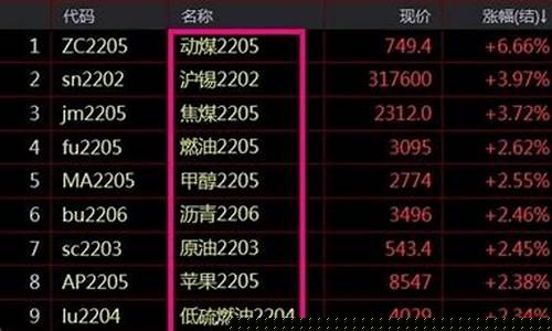 螺丝刚期货(螺纹期货期货)_http://www.hanbangwangye.com_大商所_第1张