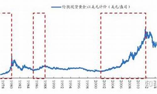 牛市与期货(牛市期货公司一般涨多少)_http://www.hanbangwangye.com_广期所_第1张