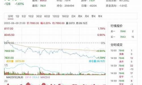 聚丙烯期货行情(聚丙烯期货行情最新消息)_http://www.hanbangwangye.com_大商所_第1张
