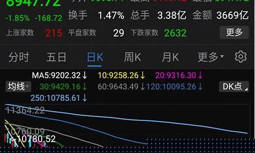 股指期货总量(股指期货总量怎么计算)_http://www.hanbangwangye.com_上期能源_第1张