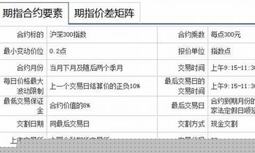 股指期货战法(股指期货实战获利绝技)_http://www.hanbangwangye.com_郑商所_第1张