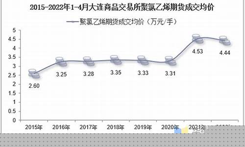 聚氯乙烯期货价格(聚氯乙烯期货价格影响因素选题背景及意义)_http://www.hanbangwangye.com_中金所_第1张