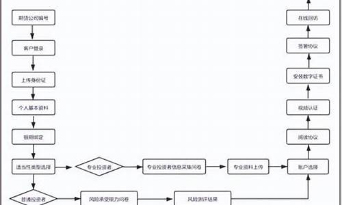 福州期货公司开户(福州期货开户在哪里)_http://www.hanbangwangye.com_郑商所_第1张