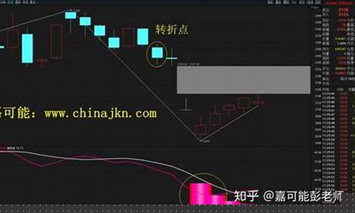 美甲醇期货(甲醇期货每年涨跌规律)_http://www.hanbangwangye.com_广期所_第1张