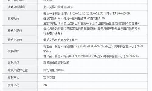锌期货一手多少吨(沪锌期货一手保证金多少钱)_http://www.hanbangwangye.com_大商所_第1张