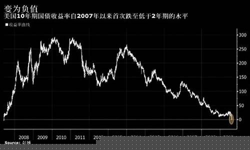 美国国债期货(美国国债期货报价98-175)_https://www.hanbangwangye.com_大商所_第1张