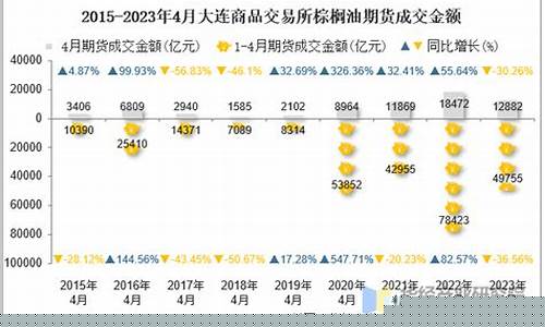 棕榈油期货网(棕榈油期货网官网)_http://www.hanbangwangye.com_大商所_第1张
