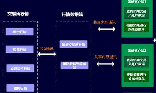 期货量化交易系统(期货量化交易系统的构建)_http://www.hanbangwangye.com_郑商所_第1张
