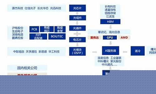 郑州小麦期货(郑州小麦期货市场)_http://www.hanbangwangye.com_中金所_第1张