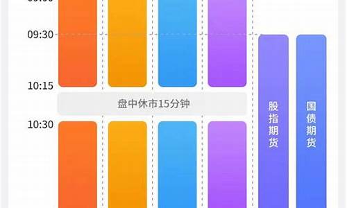 期货开市(期货开市时间2023)_http://www.hanbangwangye.com_中金所_第1张