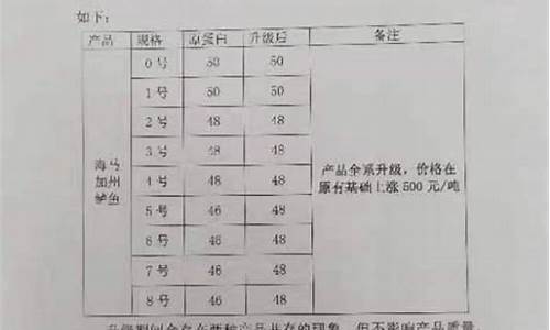 期货鱼粉(鱼粉价格走势图)_http://www.hanbangwangye.com_上期能源_第1张