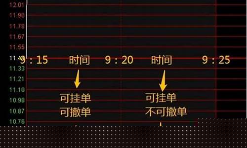 期货集合竞价怎么看(期货集合竞价怎么看涨跌)_http://www.hanbangwangye.com_广期所_第1张
