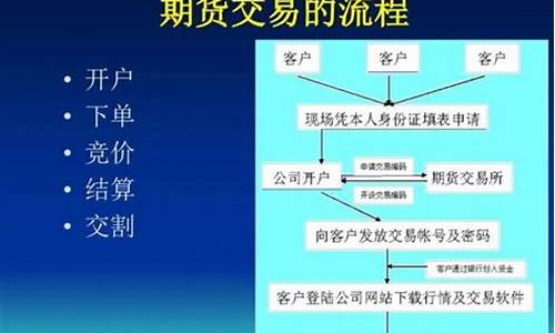 期货投资策略有哪些(期货投资法则)_http://www.hanbangwangye.com_上期所_第1张
