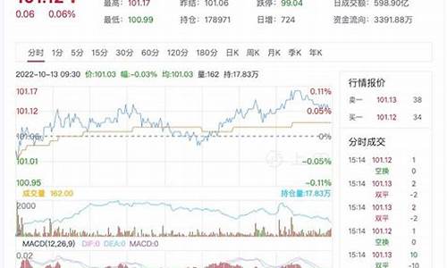 10年国债期货行情_http://www.hanbangwangye.com_上期所_第1张