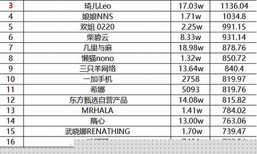 期货彩虹妹妹直播(想看彩虹妹妹)_http://www.hanbangwangye.com_大商所_第1张