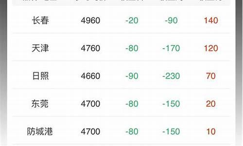 美豆粕期货价格(美豆粕期货价格行情)_http://www.hanbangwangye.com_上期所_第1张