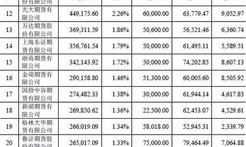 期货公司的财务(期货公司的财务高管张学明)_http://www.hanbangwangye.com_上期所_第1张