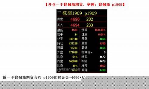 棕榈期货一手(棕榈期货交易时间)_http://www.hanbangwangye.com_中金所_第1张