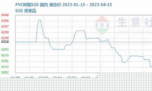 树脂期货(树脂期货价格走势图)_http://www.hanbangwangye.com_郑商所_第1张