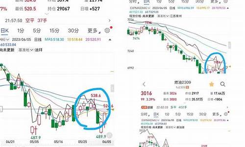 学习期货行情(期货新手入门知识)_http://www.hanbangwangye.com_中金所_第1张