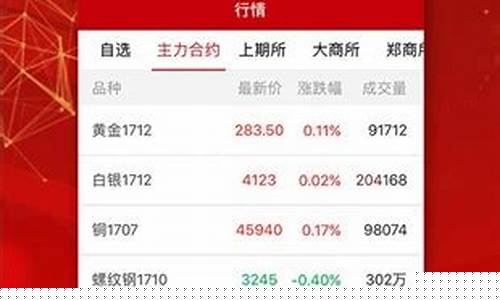 期货大赢家下载(期货大赢家下载软件)_http://www.hanbangwangye.com_中金所_第1张