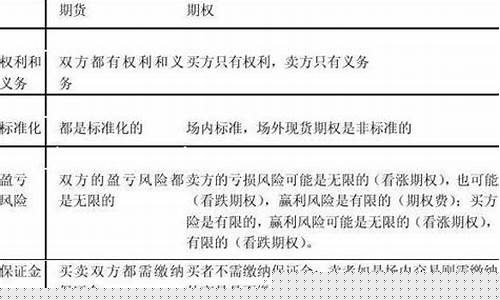 做股票期货(做股票期货的公司正规吗)_http://www.hanbangwangye.com_中金所_第1张