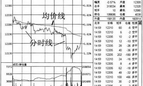 期货小技巧(期货交易小技巧)_http://www.hanbangwangye.com_广期所_第1张