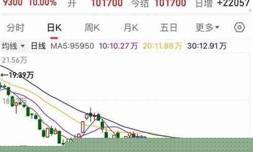 期货cpo(期货CPT是什么)_http://www.hanbangwangye.com_上期所_第1张