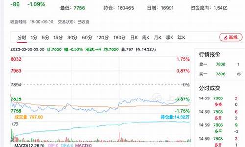 硅铁期货走势(硅铁期货走势分析)_http://www.hanbangwangye.com_大商所_第1张