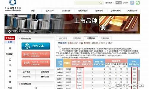 沪铜期货手续费(沪铜期货保证金多少)_http://www.hanbangwangye.com_上期所_第1张