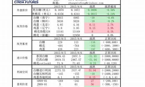 期货软商品(商品期货软件哪个好)_http://www.hanbangwangye.com_上期能源_第1张