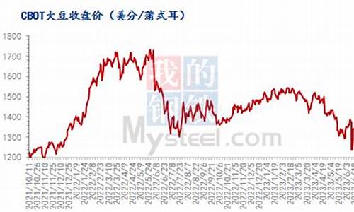 美钢铁期货(美股钢铁期货)_http://www.hanbangwangye.com_中金所_第1张