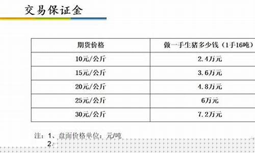 期货餐饮(期货 v)_http://www.hanbangwangye.com_中金所_第1张