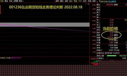 股指期货迷你盘(股指期货盘面怎么看)_http://www.hanbangwangye.com_上期能源_第1张