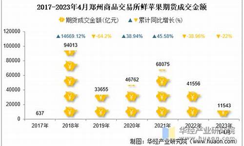 郑州期货苹果(郑州期货苹果最新价格是多少)_http://www.hanbangwangye.com_中金所_第1张
