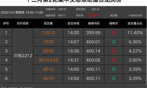 期货撮合交易(期货撮合交易无法撮合时成交价怎么显示)_http://www.hanbangwangye.com_上期所_第1张