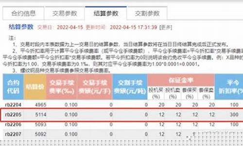 国金期货手续费加一分(国金期货 交易提示)_http://www.hanbangwangye.com_郑商所_第1张