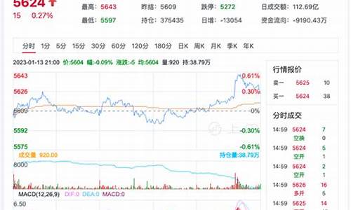 纽约白糖期货行情(纽约白糖期货行情走势)_http://www.hanbangwangye.com_中金所_第1张
