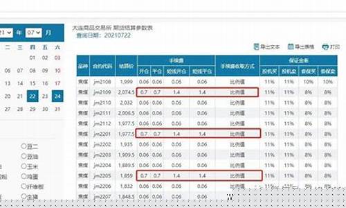 期货多少钱(买一手豆粕期货多少钱)_http://www.hanbangwangye.com_中金所_第1张