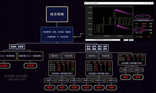 期货逐笔成交(期货逐笔成交什么意思)_http://www.hanbangwangye.com_中金所_第1张