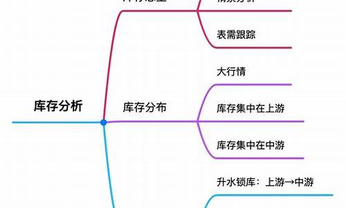 期货基本面分析方法(期货基本面分析方法有哪些)_http://www.hanbangwangye.com_上期所_第1张