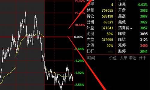 期货开盘撮合(期货开盘撮合什么意思)_http://www.hanbangwangye.com_中金所_第1张