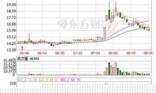 瑞达期货股吧(瑞达期货股吧东方财富网)_http://www.hanbangwangye.com_上期能源_第1张