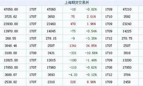 夜间期货(夜间期货交易品种)_http://www.hanbangwangye.com_中金所_第1张