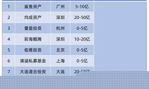 期货私募排行(期货私募大佬)_http://www.hanbangwangye.com_上期所_第1张