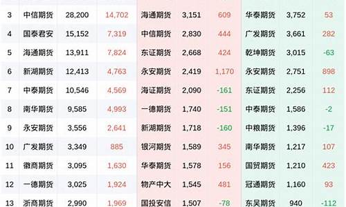 瑞大期货(瑞达期货公司排名)_http://www.hanbangwangye.com_广期所_第1张