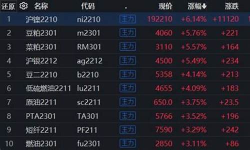 期货赌涨(期货如同赌博)_http://www.hanbangwangye.com_广期所_第1张